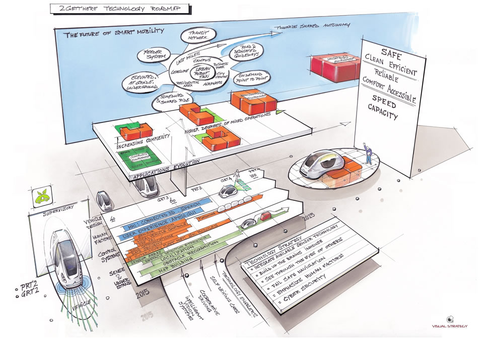 Peter Nijpjes - Visual Strategy